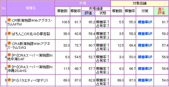 �ғ���UP