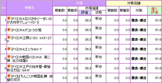�P���E����